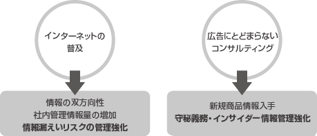�L���ƊE�̓���